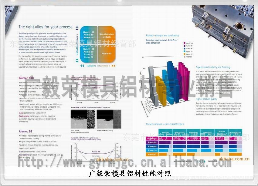 alumec89鋁合金板材 alumec89鋁棒價錢 alumec89鋁材